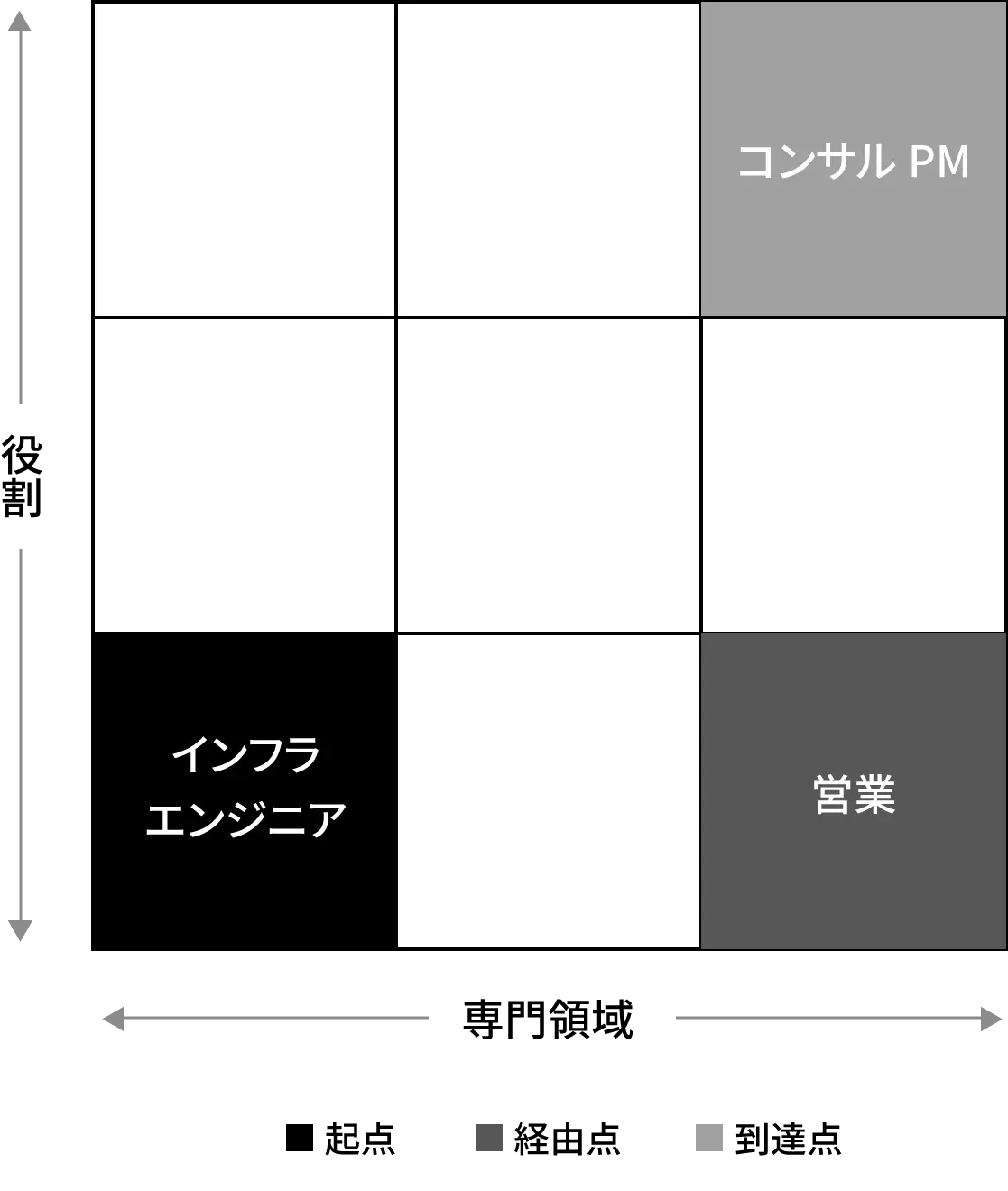 コンサルキャリア のキャリアパス