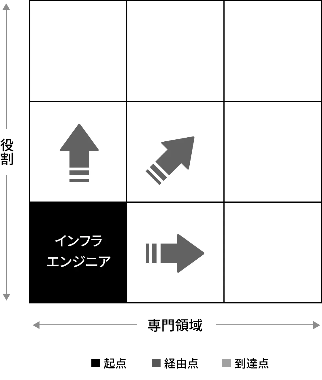 未経験者の場合 のキャリアパス